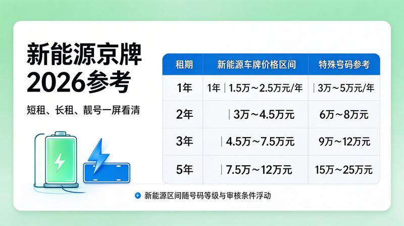 京牌租赁合法化讨论